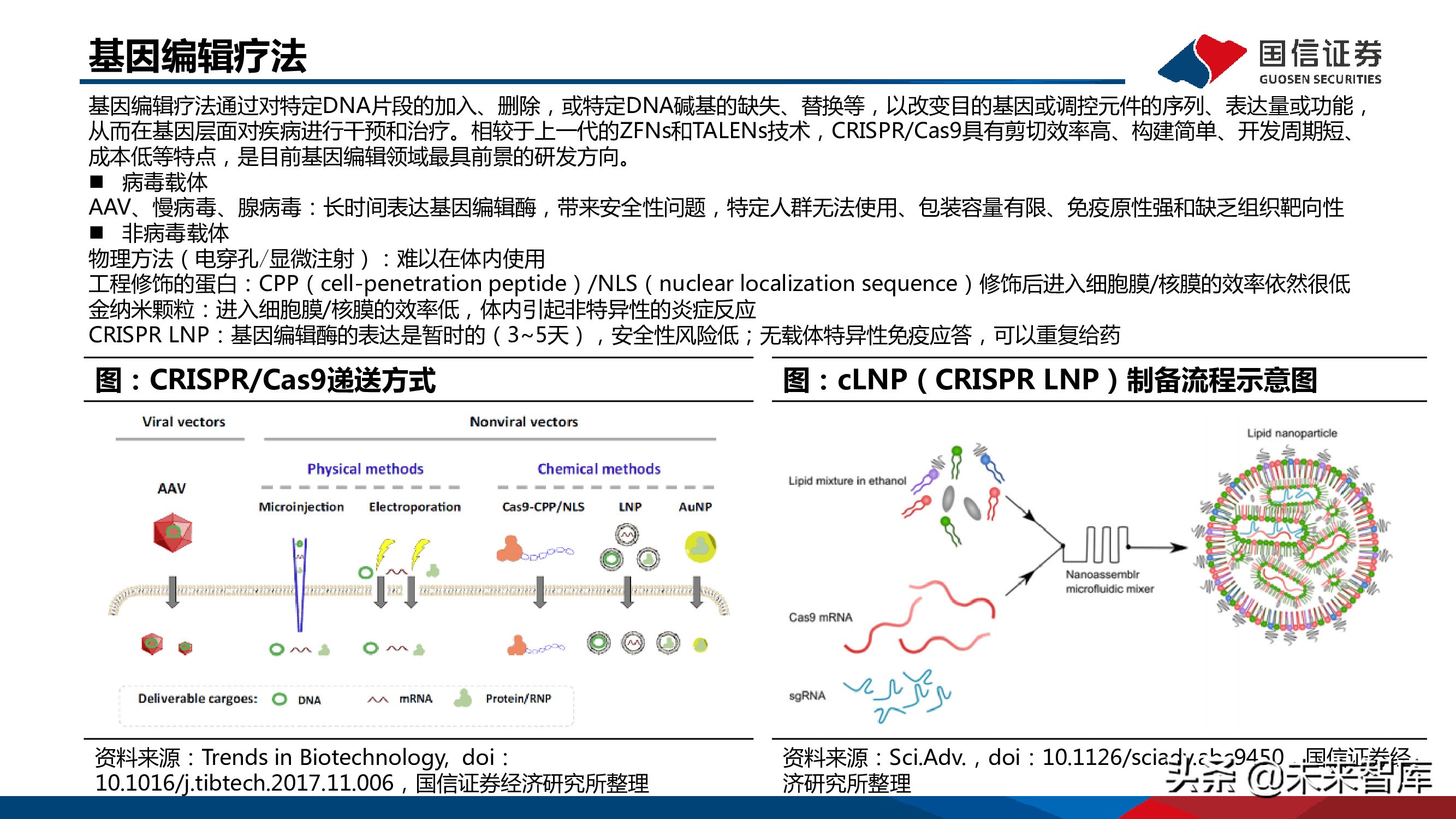 医药mRNA行业深度报告：mRNA技术大有可为