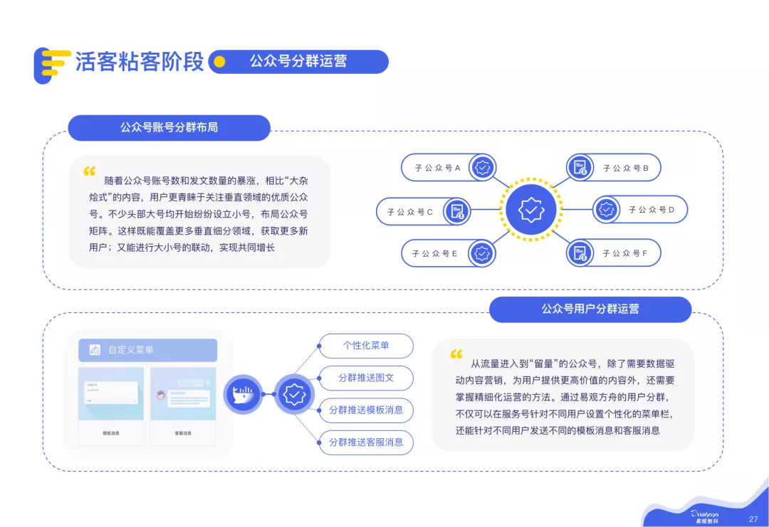 2021微信私域运营实战指南