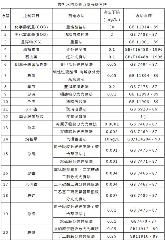 典型的生活污水水质及排放标准