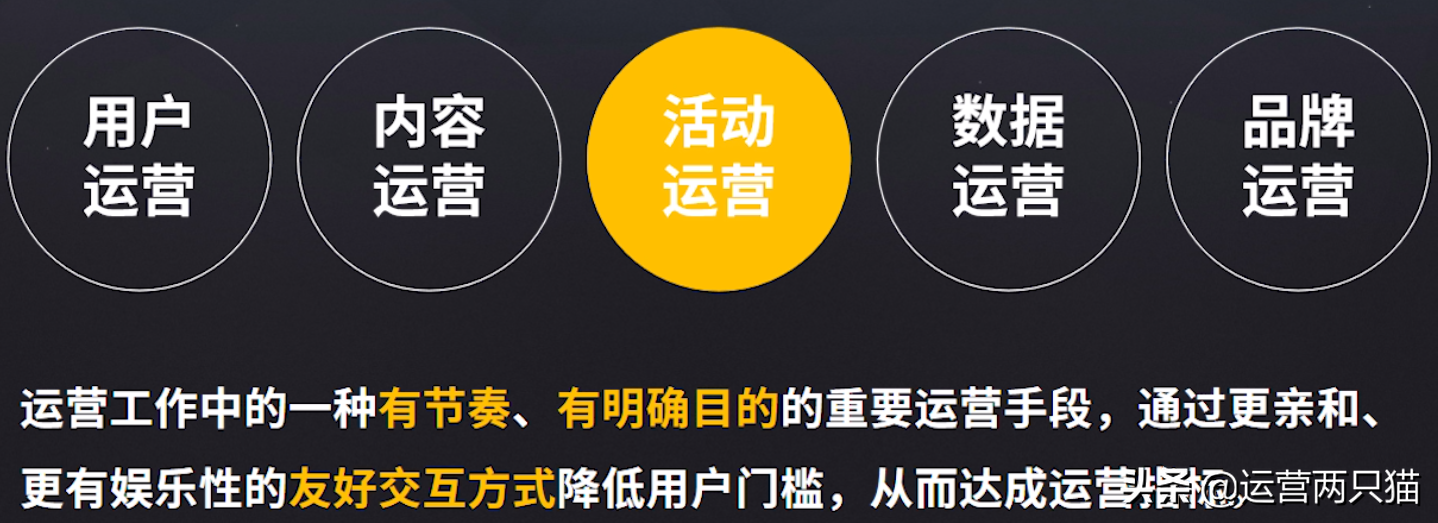 起点学院90天互联网运营实战班-运营基础笔记