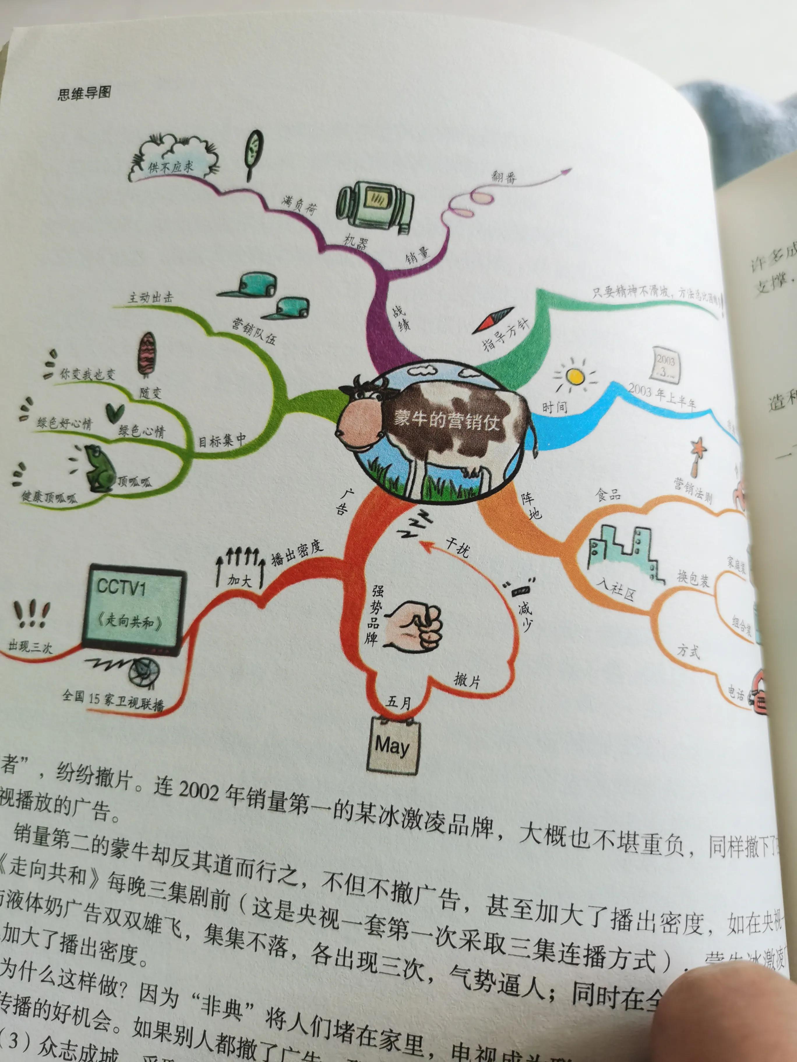《思维导图》--白虹