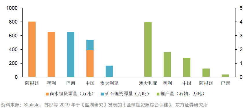 星空行研︱爆炒多轮的盐湖提锂，路在何方？