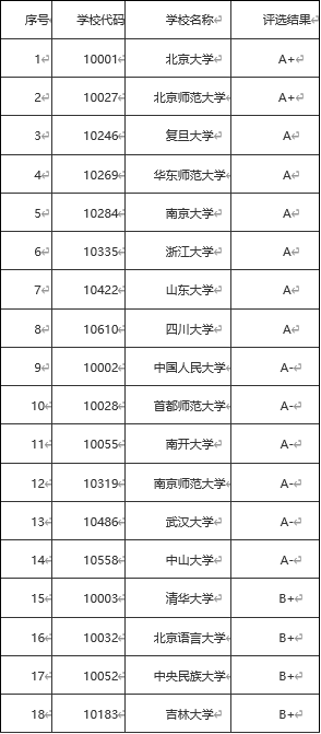 汉语言文学专业最全解读