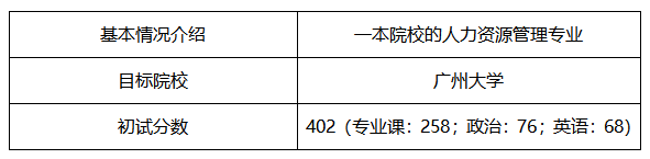 20届心理学考研学长经验分享：跨考广大专硕，初试400+你也可以