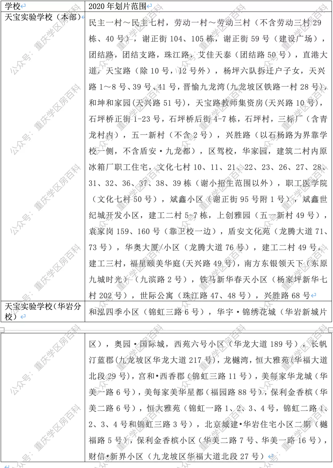 照母山学区价格太高？来看看这六所单办初中联盟