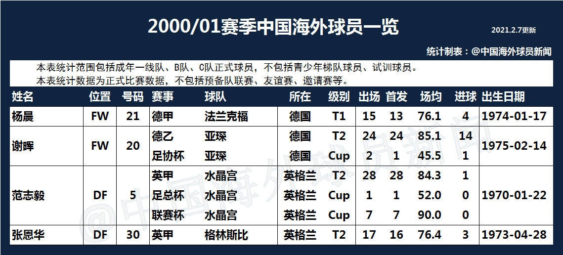 2002为什么能进入世界杯(一张图告诉你，2002年中国队为什么能杀进世界杯)