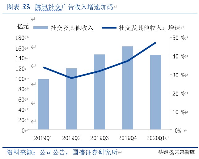 微信商业生态解析：微信商业，当打之年