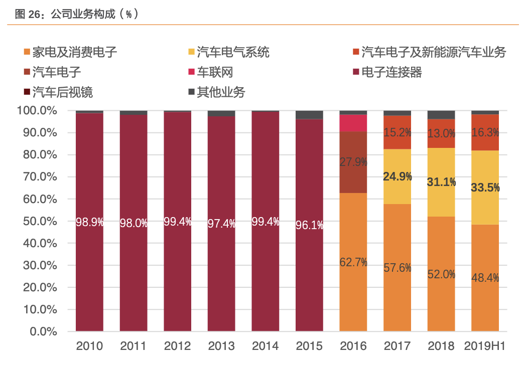 合肥得润电子招聘（公司深度）