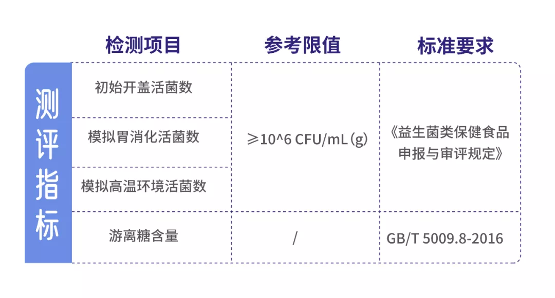 11款益生菌测评：两款近一半都是糖，你踩坑了吗？