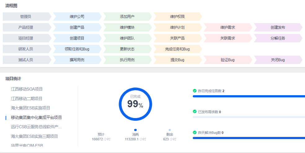 对敏捷研发和DevOps过程实践的若干问题思考总结