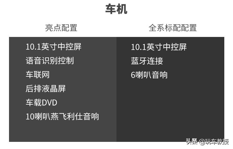 超5米车长，配2.0T+8AT！大7座传祺M8实力如何？