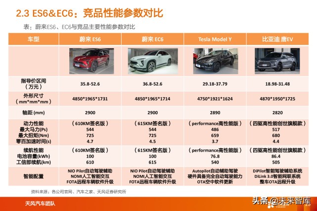 蔚来汽车深度解析：用户体验为本，领跑智能电动