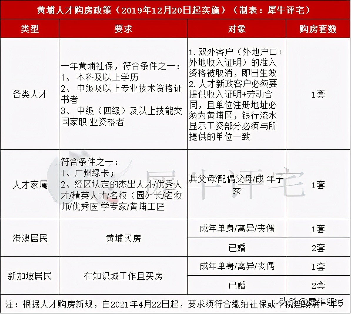 广州限购政策,广州限购政策最新2022