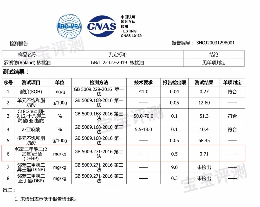 10款宝宝辅食油评测：一款检出塑化剂