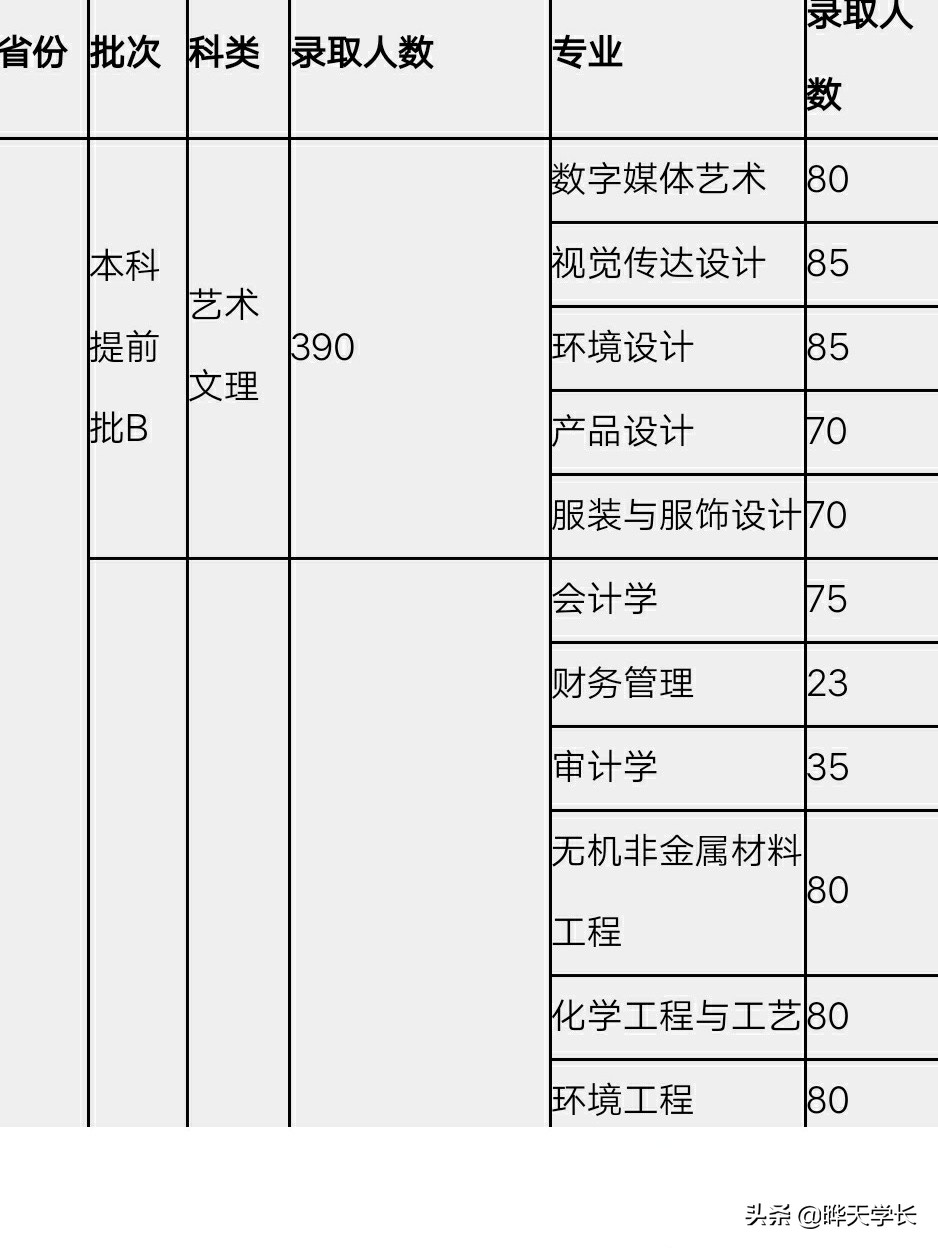 2020河北高考有意报考唐山学院的考生看过来