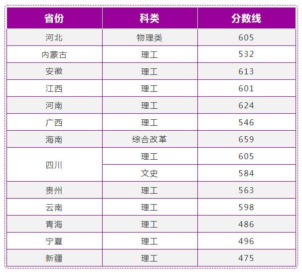 南京理工大学2021年本科录取情况（截至7月17日）！青海445分？