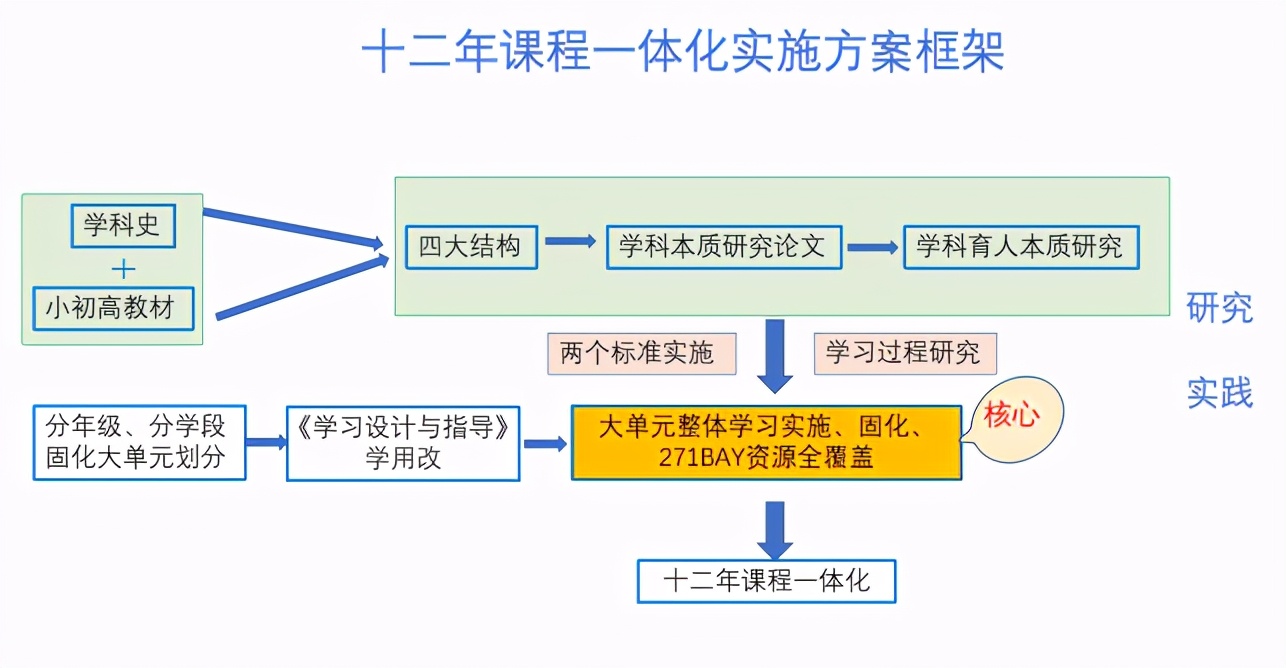 【招生开始啦~】一所好学校，真的很重要——南京宇通实验学校欢迎您！