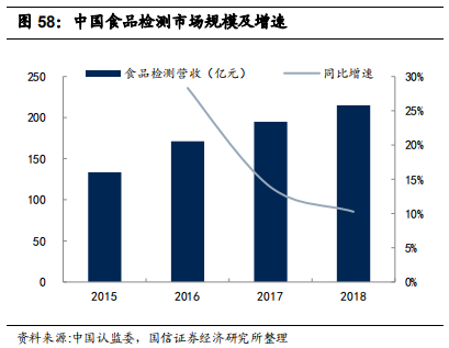 检测行业标杆：华测检测，民营第三方检测龙头研究