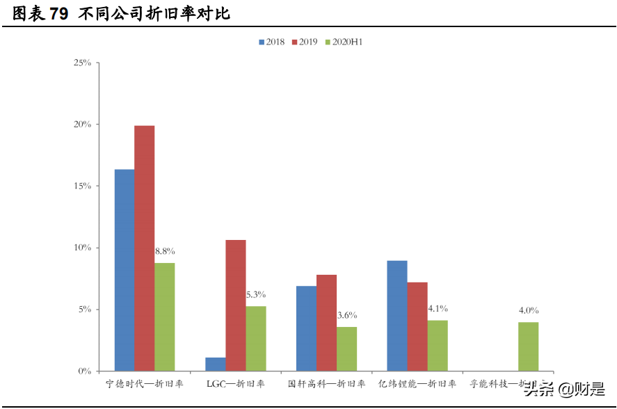 科士达招聘（宁德时代深度研究）