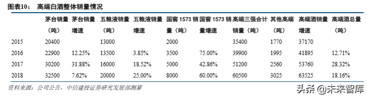 五粮液深度解析：五粮浓香再出发，品牌价值待回归