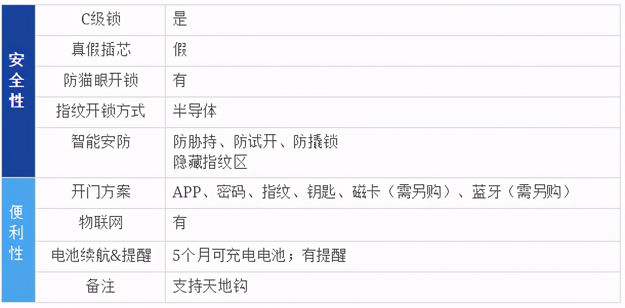 2021年智能鎖推薦（指紋鎖）哪個牌子好？智能鎖怎么選？