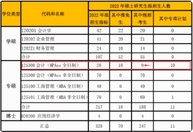 2022年考研倒计时，多所985高校改变主意，考研党措手不及