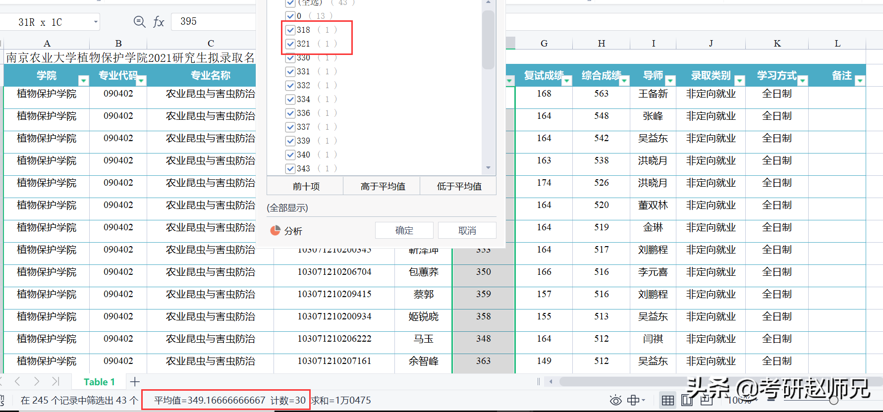 江苏省211推荐—南京农业大学最好的专业考多少分适合呢