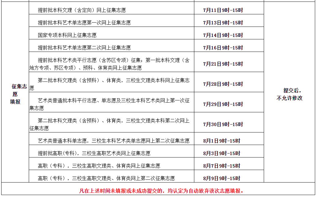 2021年江西高考“分数线”公布：文科二本496分，理科二本443分