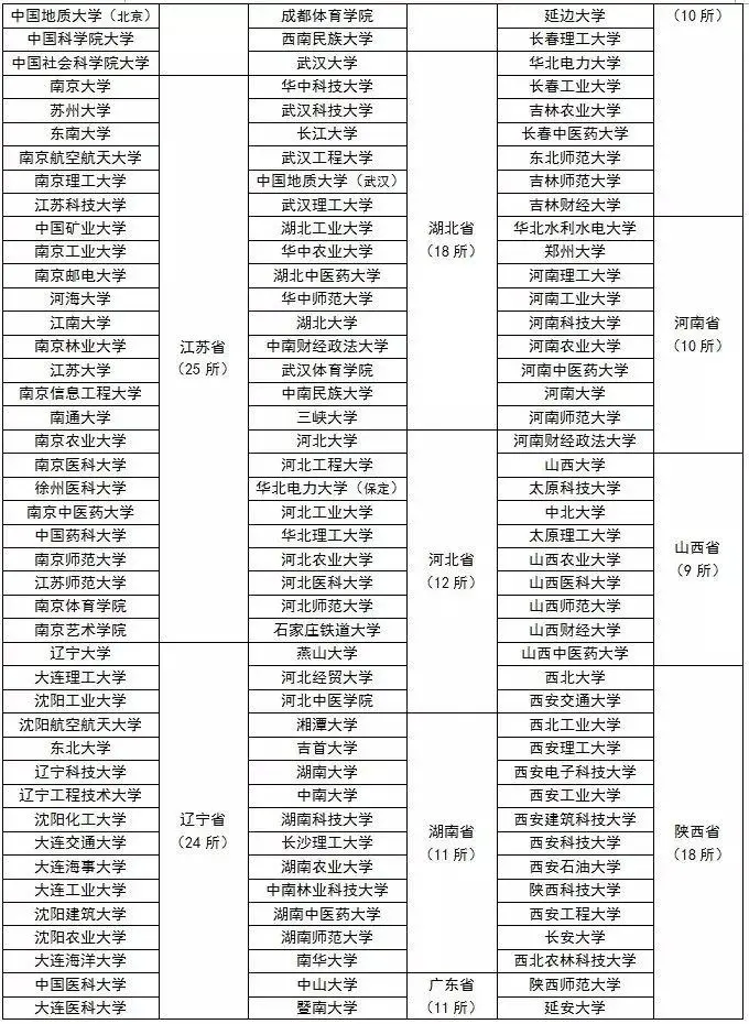 身价倍涨的10大专业来了，这些大学保研率超高