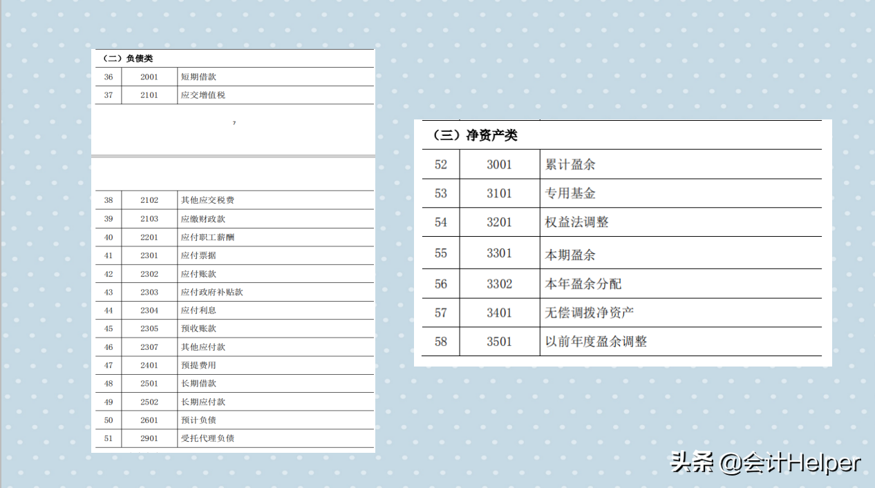 全新完整版行政事业单位会计科目汇总，附分录+报表，超实用