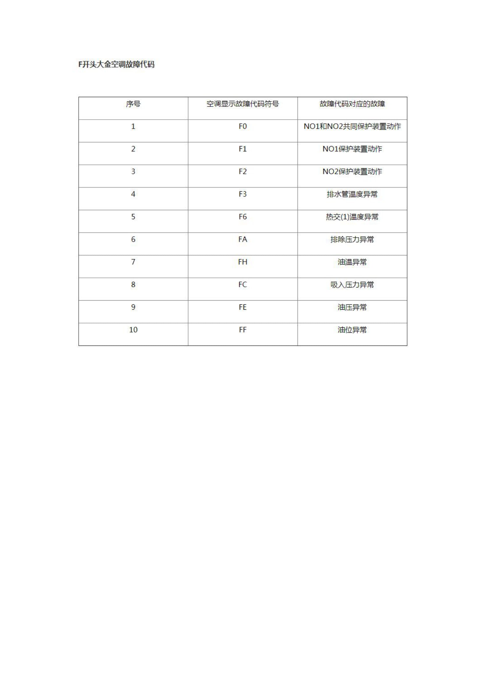 大金空调全套故障代码大全
