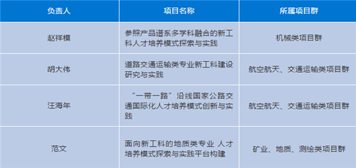 长安大学教授（教育部办公厅发布一项重要名单）