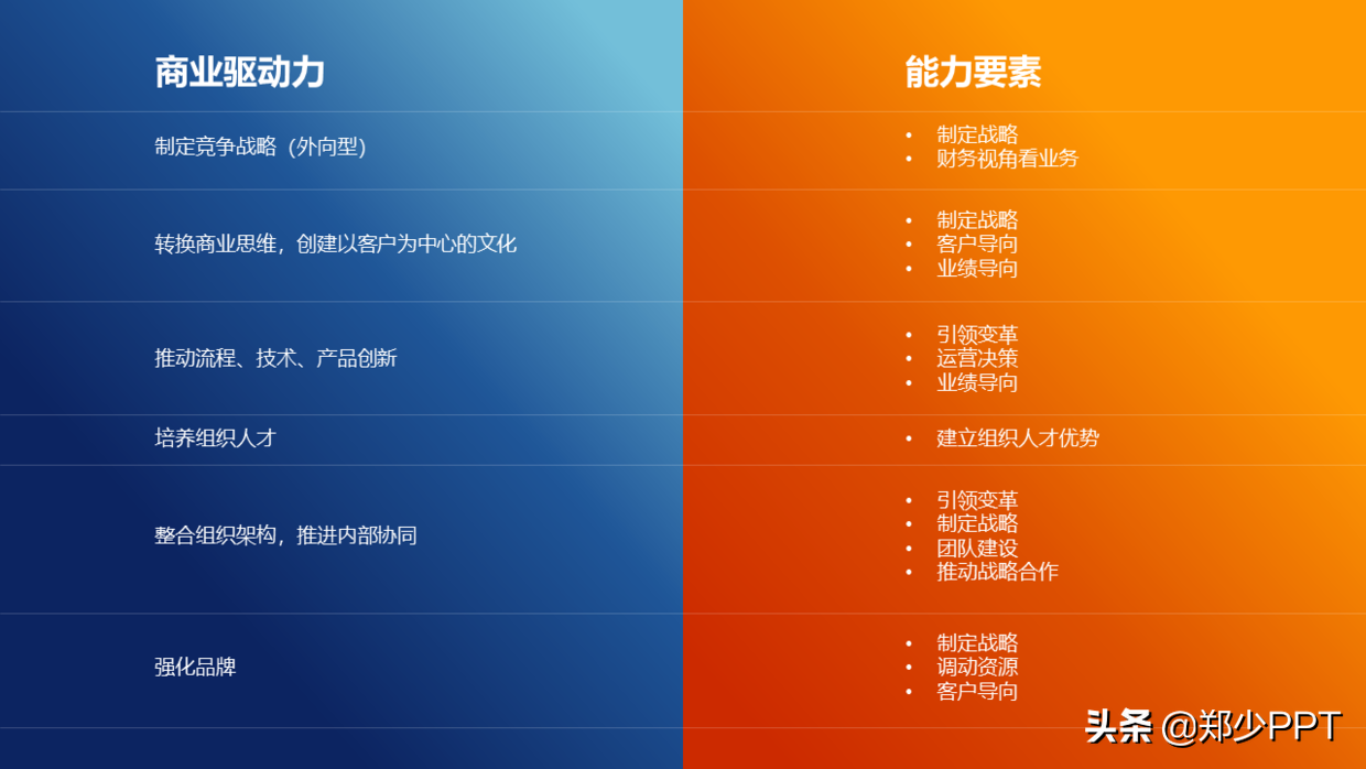 帮粉丝修改了一份集团培训PPT，粉丝：这渐变效果很赞