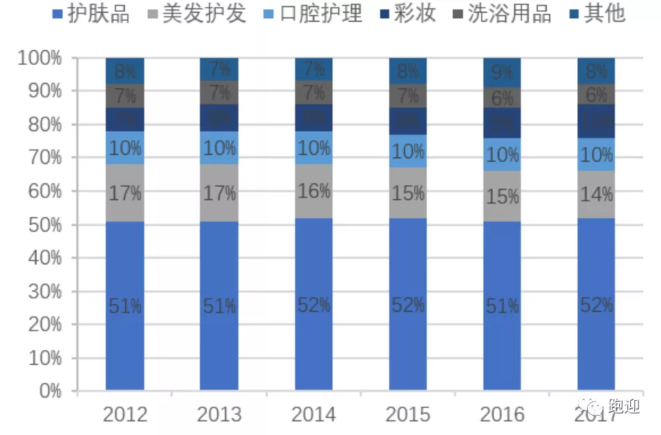 国货化妆品龙头珀莱雅