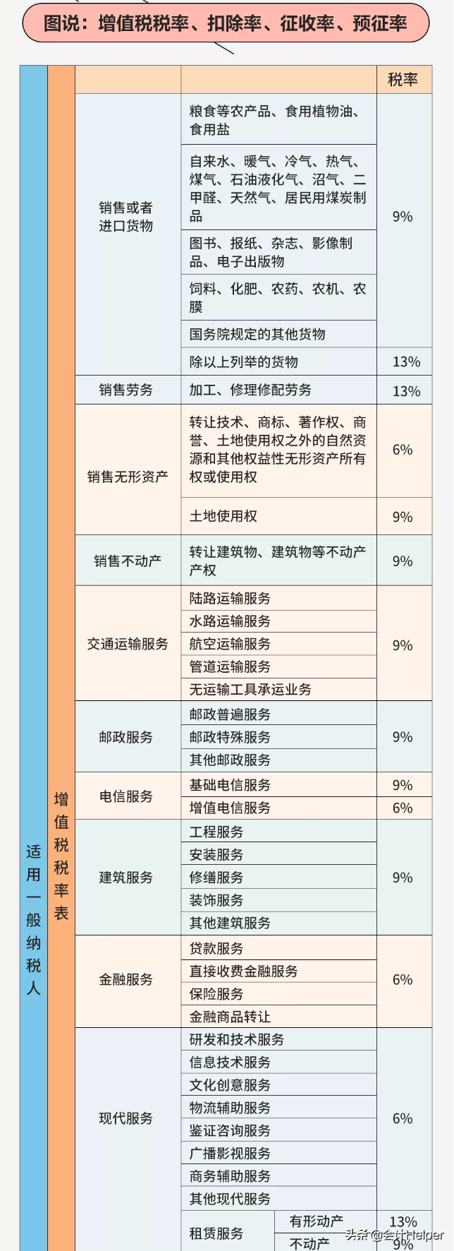 税控系统再升级！增值税5%调整为1.5%！附新增值税税率表