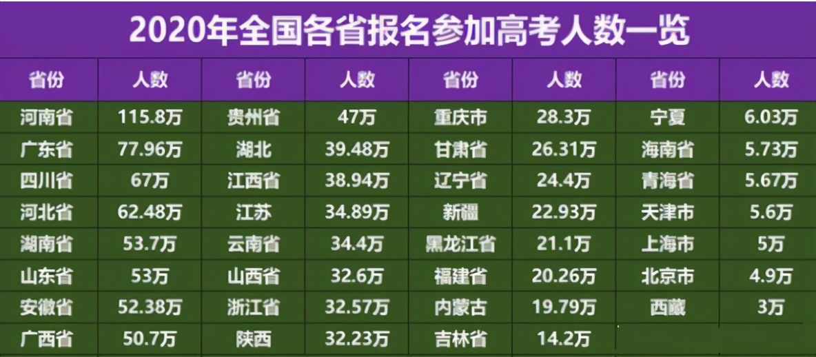 东北地区大学排名20强出炉，哈工大位列第2，东北大学跌出前3