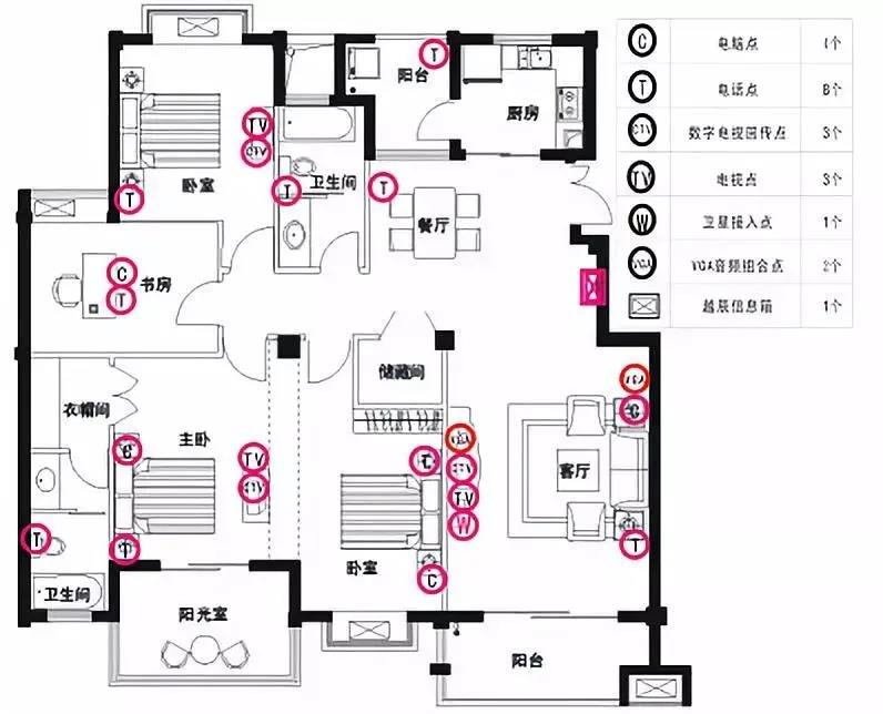 只需5分钟，教会你看懂装修图纸