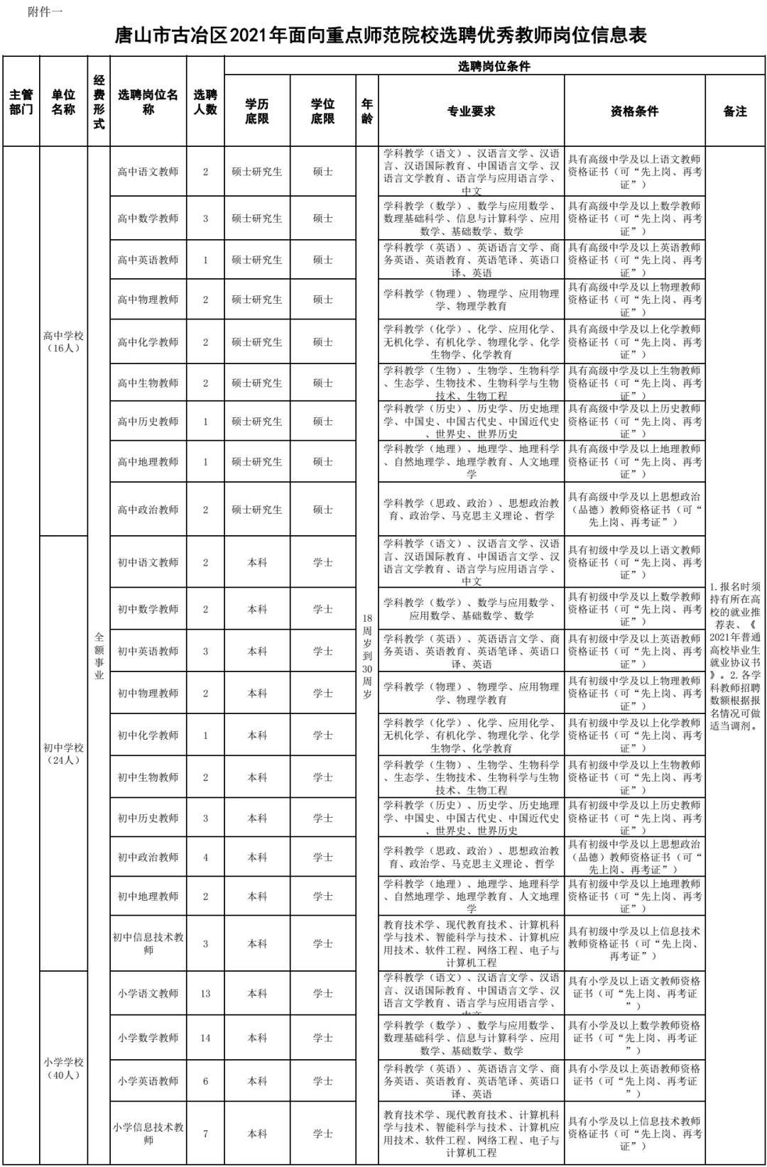 2017昌黎教师招聘（有编制）