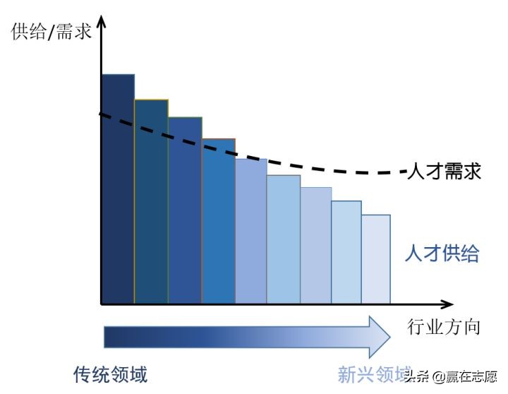 电气工程“二龙四虎”分数高，想进电力行业还有其他高校推荐吗？