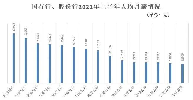 民生银行是啥银行(民生银行的支行)
