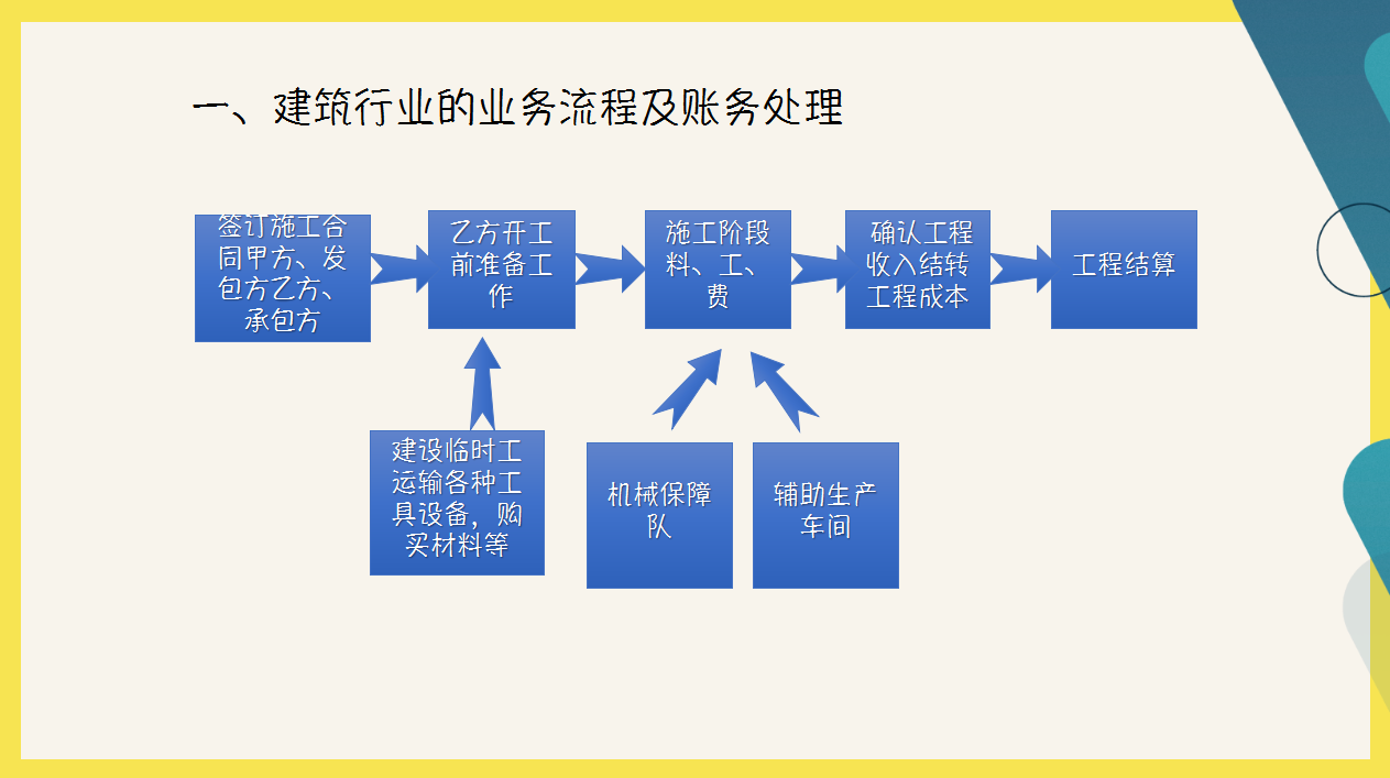 建筑业老会计的建议：建筑企业施工项目的账务核算全流程，照着做
