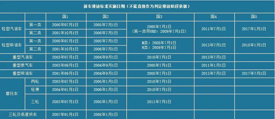 秦皇岛交通违章查询,秦皇岛交通违章查询12123