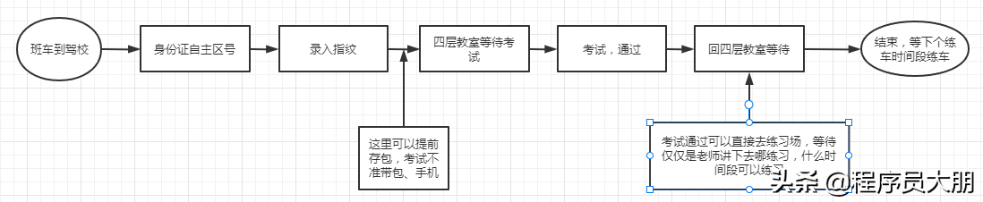 北京公交驾校驾考流程-D照（三轮摩托）-考试流程