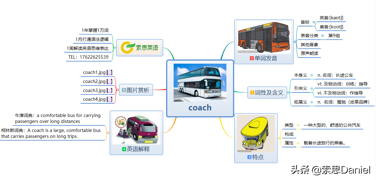 索思英语解码单词（第57个）——coach长途汽车