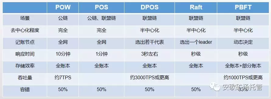 小白入矿圈,不知从何开始?送你一份最全面的行动指南