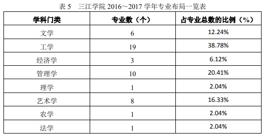 江苏三江学院：比起拍电视剧，我们的就业更有优势