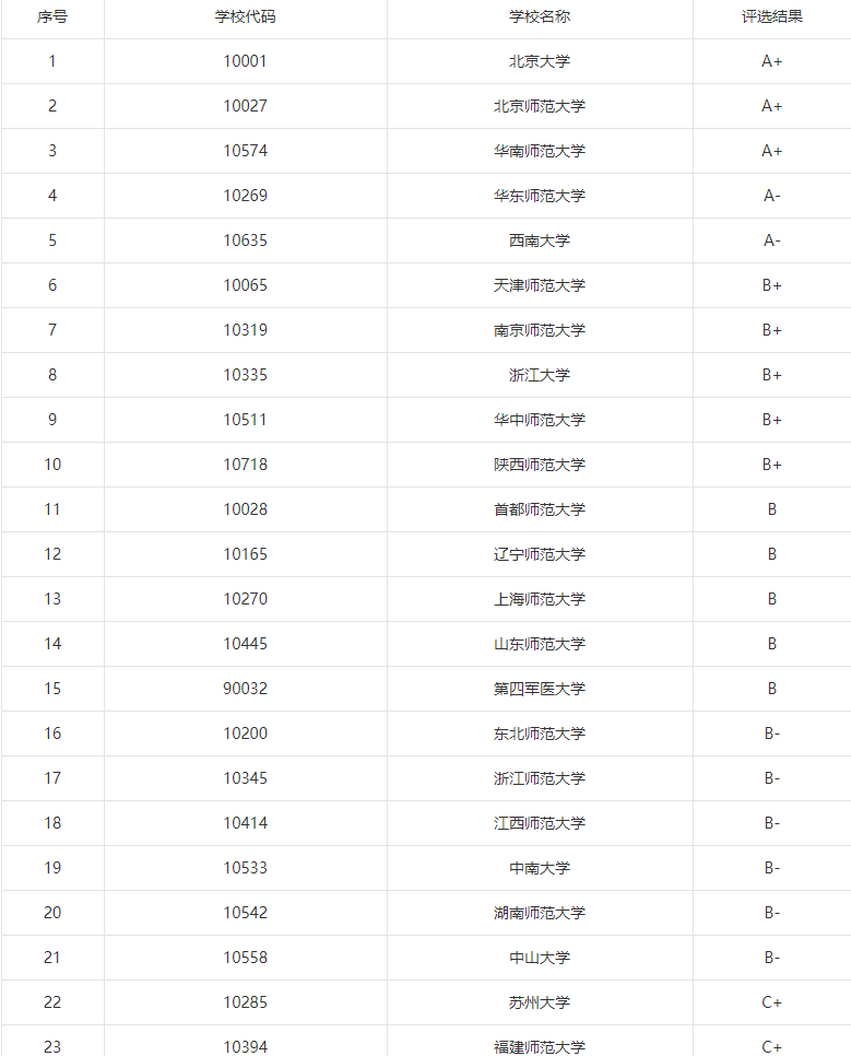 心理学专业三问：心理学属于理学还是其他？学什么？就业如何？