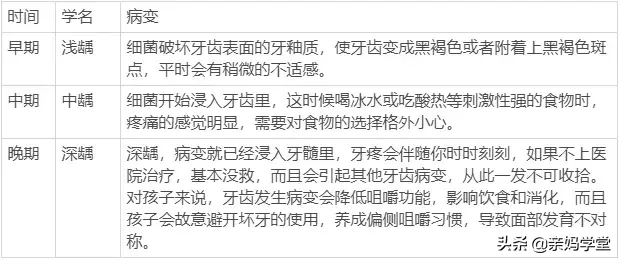 一千VS六万,治好孩子的满口坏牙到底要花多少钱?