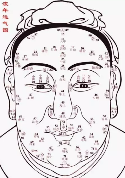 面相鼻子 财运的好坏怎么看_达一风水网