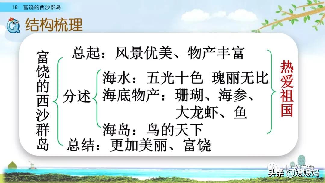 部编版三年级上册语文第18课《富饶的西沙群岛》课件及同步练习